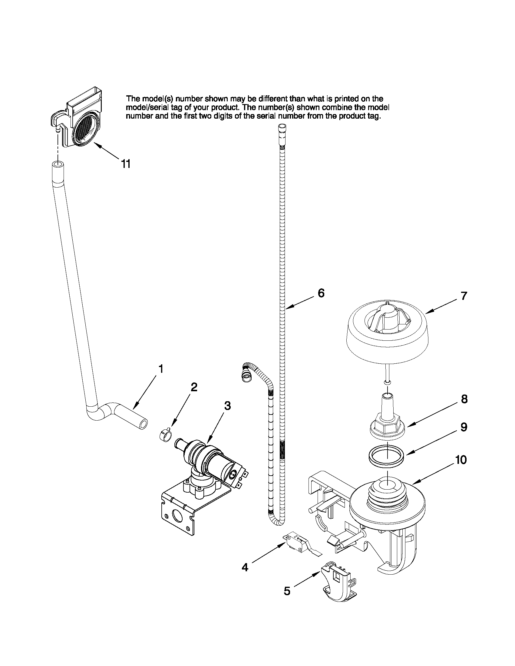 Fill and overfill parts