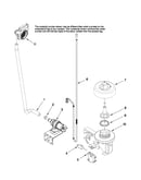 Fill and overfill parts