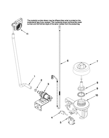 Fill and overfill parts