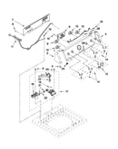 Console and water inlet parts