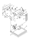 Top and console parts