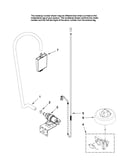 Fill and overfill parts