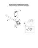 Fill and overfill parts