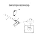 Fill and overfill parts