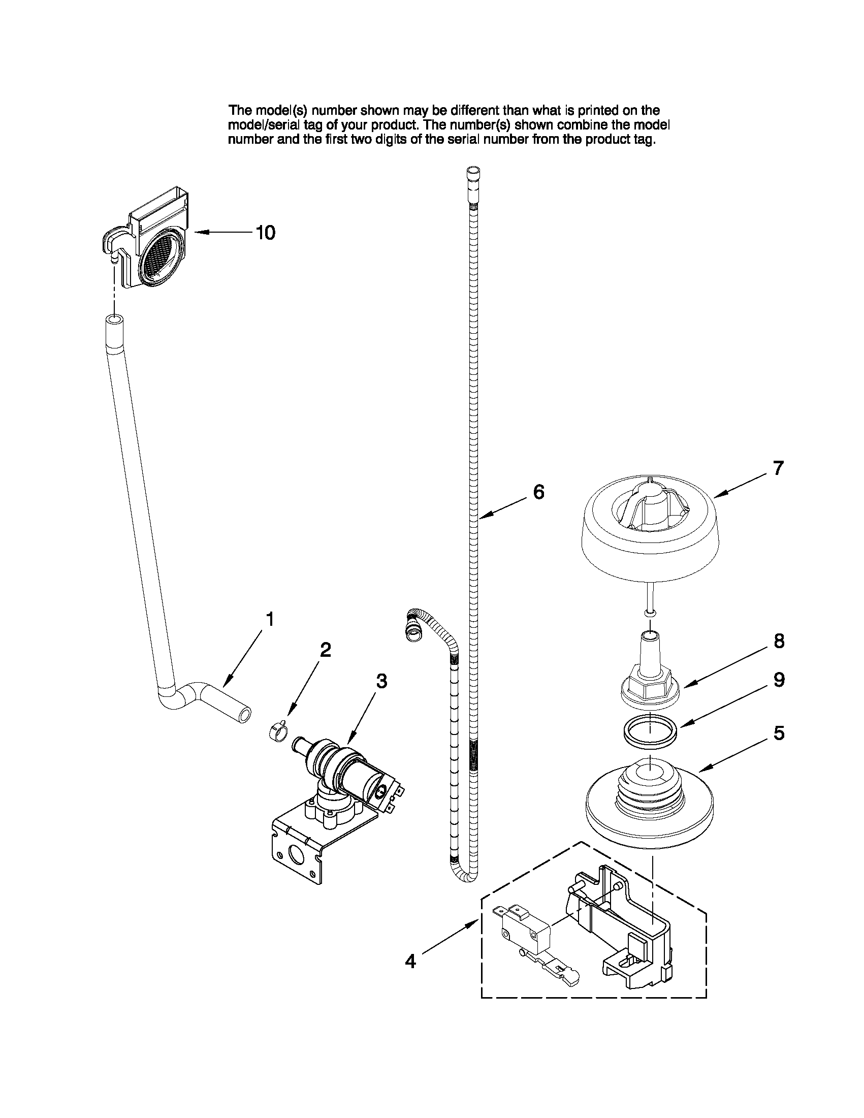 Fill and overfill parts