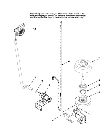 Fill and overfill parts