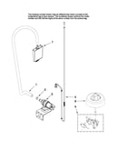 Fill and overfill parts