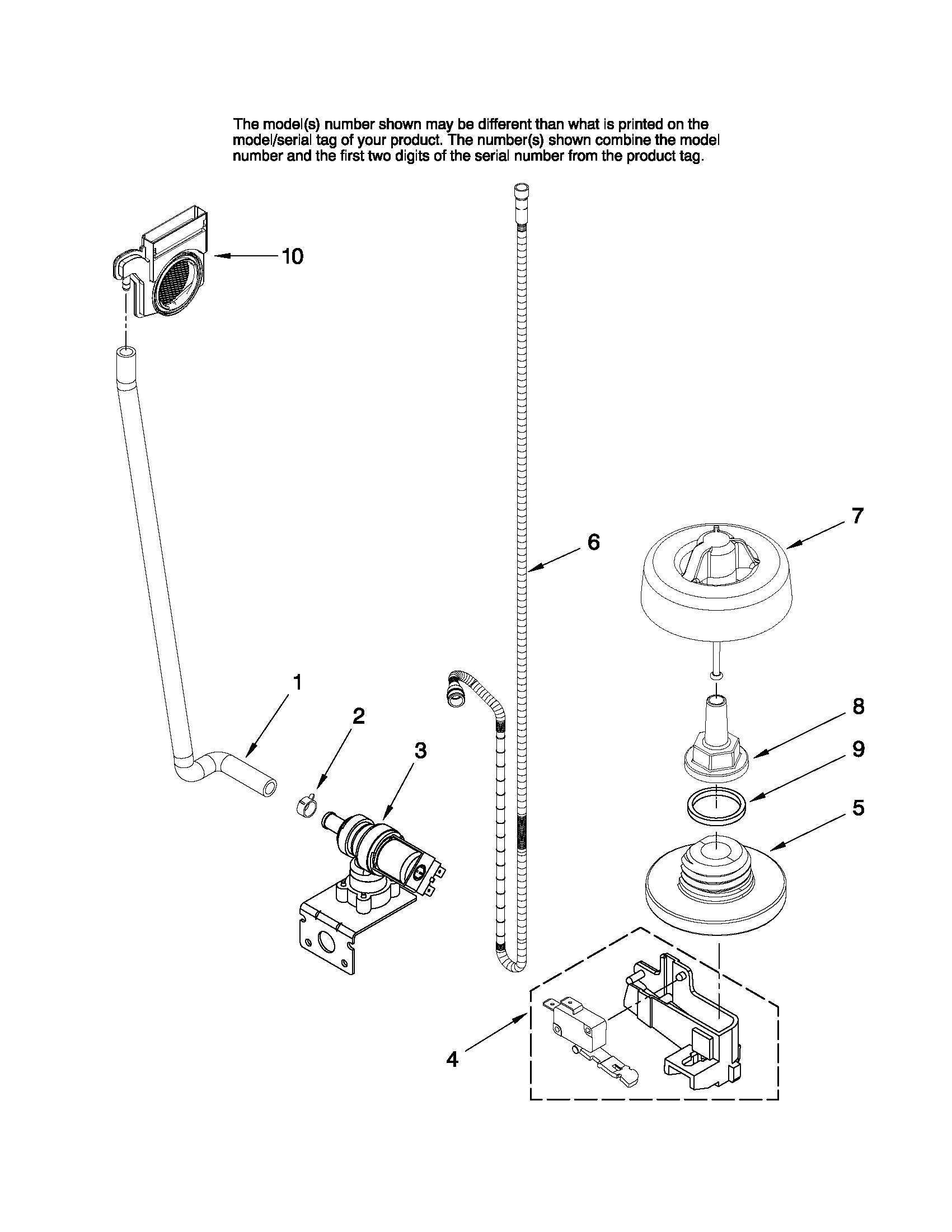 Fill and overfill parts