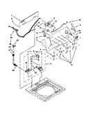 Controls and water inlet parts