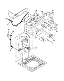 Console and water inlet parts