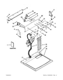 Top and console parts
