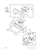 Top and console parts