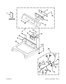 Top and console parts