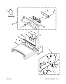 Top and console parts