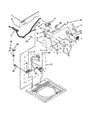 Controls and water inlet parts