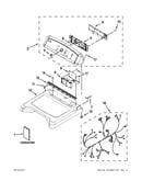 Top and console parts