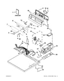 Top and console parts