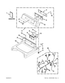 Top and console parts