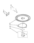 Turntable parts