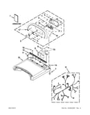 Top and console parts