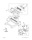 Top and console parts