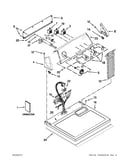 Top and console parts