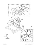 Top and console parts