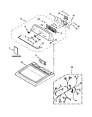 Top and console parts