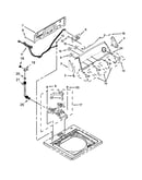 Controls and water inlet parts