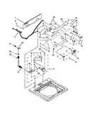 Console and water inlet parts