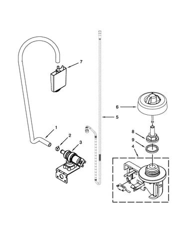 Fill and overfill parts
