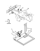 Top and console parts