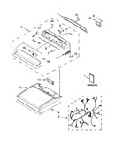 Top and console parts