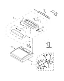 Top and console parts