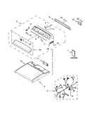 Top and console parts