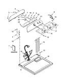 Top and console parts