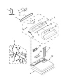 Top and console parts