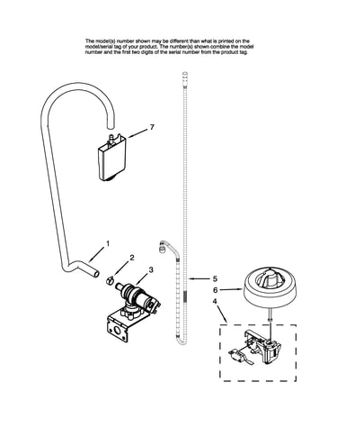 Fill and overfill parts