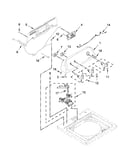 Controls and water inlet parts