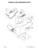 Console and dispenser parts