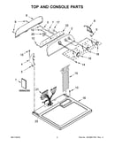 Top and console parts