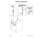 Whirlpool 7MWET3300EQ1 water system parts diagram