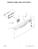 Control panel and latch parts