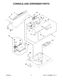 Console and dispenser parts