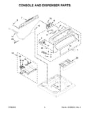 Console and dispenser parts