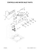Controls and water inlet parts