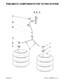 Pneumatic components for tilting system