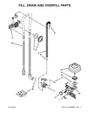Fill, drain and overfill parts