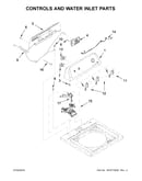 Controls and water inlet parts