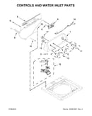 Controls and water inlet parts